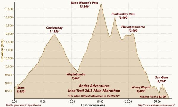 Virtuell Run Medaillen - Medaillenhersteller für virtuelle Läufe